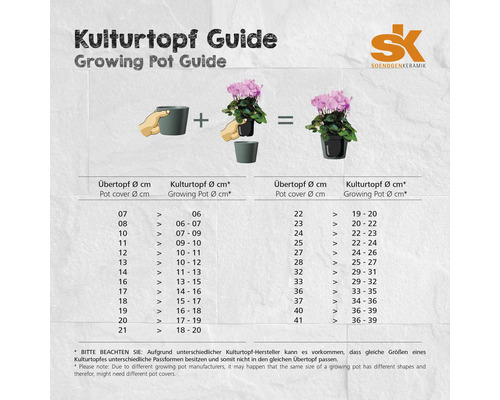 Kulturtopf-Guide mit Grössenempfehlungen für Übertöpfe, Soendgen Keramik Logo