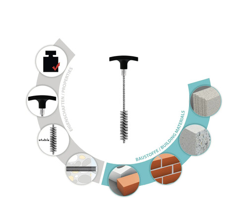 Brosse pour nettoyer les trous de forage et informations sur les propriétés du produit et les matériaux de construction