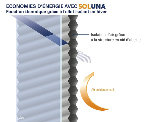 Représentation graphique de l''isolation de l''air grâce à une structure en nid d''abeille