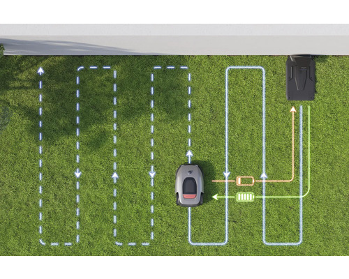 Draufsicht eines Rasenmähroboters auf Gras mit grafischer Darstellung des Mähpfads und der Ladestation