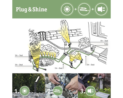 Illustration einer Gartenbeleuchtung mit Plug and Shine System zur flexiblen Installation im Aussenbereich.