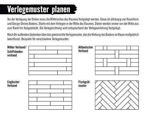Illustration verschiedener Verlegemuster für Bodenbeläge