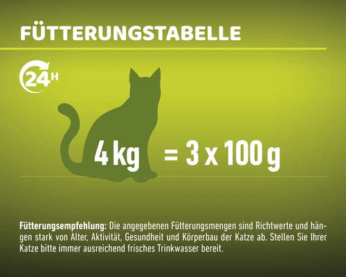 Fütterungstabelle für Katzen mit Fütterungsempfehlung