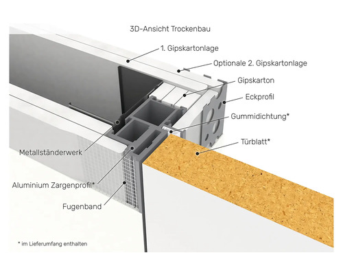 3D-Ansicht Trockenbau mit Gipskartonlage, Metallständerwerk, Aluminium Zargenprofil, Fugenband, Eckprofil, Gummidichtung und Türblatt
