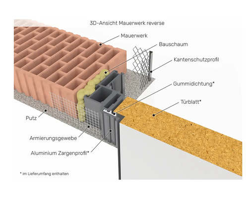 3D-Ansicht von Mauerwerk, Bauschaum, Kantenschutzprofil, Gummidichtung und Türblatt