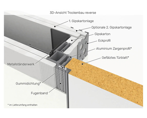 3D-Ansicht Trockenbau: Metallständerwerk, Gummidichtung, Fugenband, Gipskartonlage, Eckprofil und Aluminium Zargenprofil.