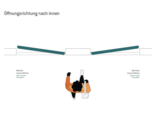 Illustration einer Tür, die nach innen öffnet, mit Angabe von DIN links und DIN rechts