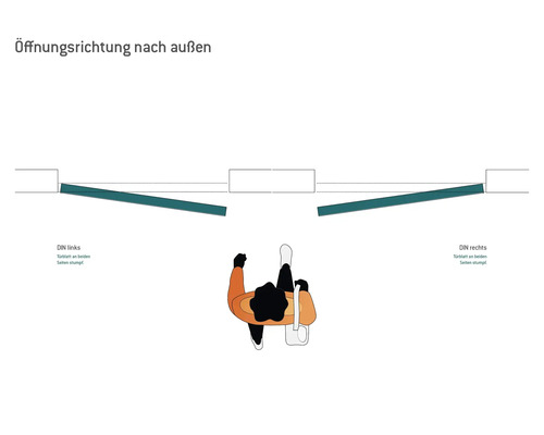 Illustration einer nach aussen öffnenden Tür, die DIN-linke und DIN-rechte Türtypen zeigt.