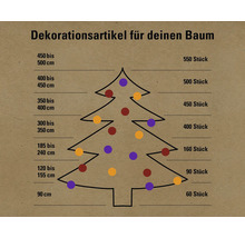 Information zur Anzahl der Dekorationsartikel für einen Baum nach Baumgrösse.