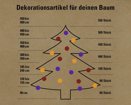 Information zur Anzahl der Dekorationsartikel für einen Baum nach Baumgrösse.
