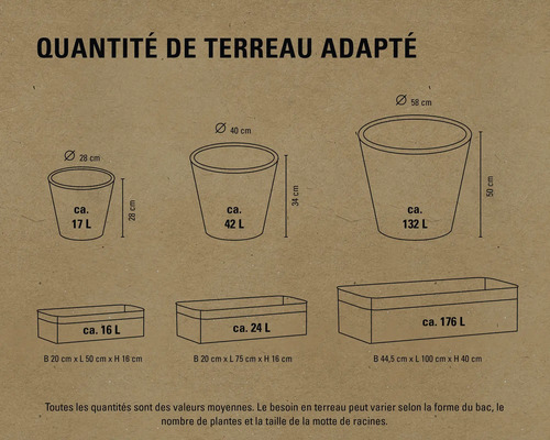 Illustration de différents pots de fleurs avec indication du volume de terreau nécessaire et des dimensions