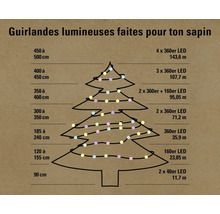 Informations sur les guirlandes lumineuses LED pour les sapins de différentes tailles