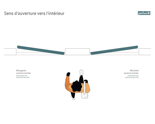 Schéma de l''ouverture de porte vers l''intérieur