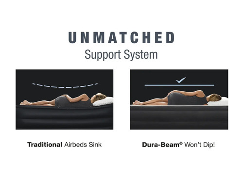 Comparaison des lits pneumatiques traditionnels et des lits pneumatiques Dura-Beam qui ne s''affaissent pas