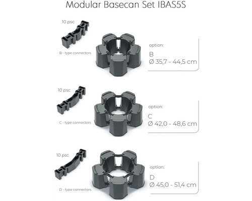 Kit de base modulaire IBAS5S avec connecteurs B, C et D