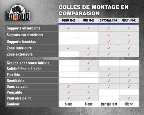 Logo Roxolid. Comparaison des colles de montage selon leurs propriétés.