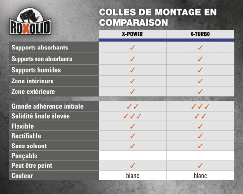 Colle de montage ROXOLID X-Power 450 g