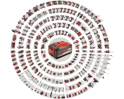 Système de batterie Einhell avec une variété d''outils électriques et d''outils de jardin.