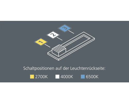 Positions de commutation à l''arrière du luminaire avec indications de température de couleur en Kelvin.