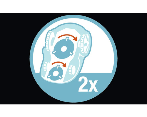 Symbole pour deux axes de rotation