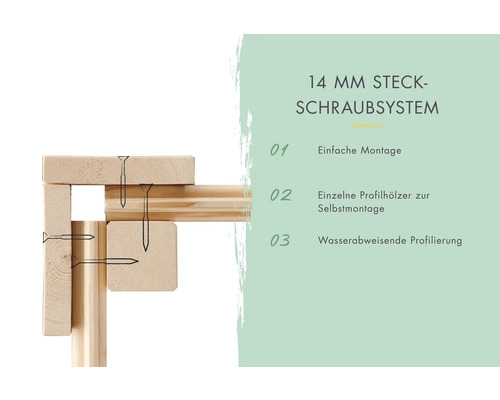 14 Millimeter Steckschraubsystem mit einfacher Montage und wasserabweisender Profilierung