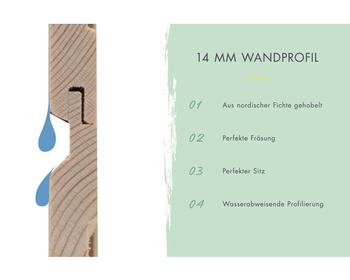 14 Millimeter Wandprofil aus gehobelter, nordischer Fichte mit wasserabweisender Profilierung.