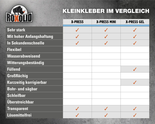 Roxolid Logo. Vergleich von Kleinklebern: X-Press, X-Press Mini, X-Press Gel Eigenschaften.