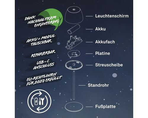 Vue éclatée d''une lampe avec des étiquettes des pièces individuelles et des informations sur la durabilité et la réparabilité
