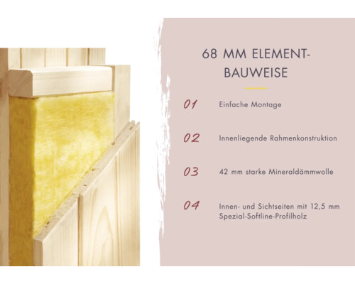 68 Millimeter Elementbauweise mit einfacher Montage, innenliegender Rahmenkonstruktion, 42 Millimeter starker Mineralwolle und 12,5 Millimeter Spezial Softline Profilholz