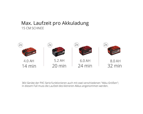 Autonomie de la batterie avec différentes batteries de la série PXC