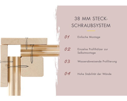 38 Millimeter Steckschraubsystem mit Produkteigenschaften wie einfache Installation und wasserabweisende Profilierung