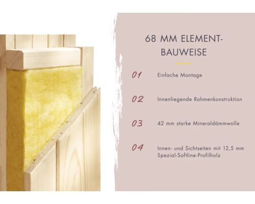 68 Millimeter Elementbauweise mit Mineralwolle-Dämmung und Softline-Profilholz