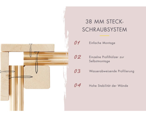 38 Millimeter Steckschraubsystem für einfache Selbstmontage und wasserabweisende Profilierung für hohe Wandstabilität