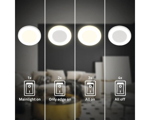 Illustration verschiedener Lichteinstellungen einer LED-Deckenleuchte: Hauptlicht, Randlicht, beides und aus