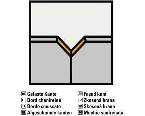 Nut und Feder mit gefaster Kante