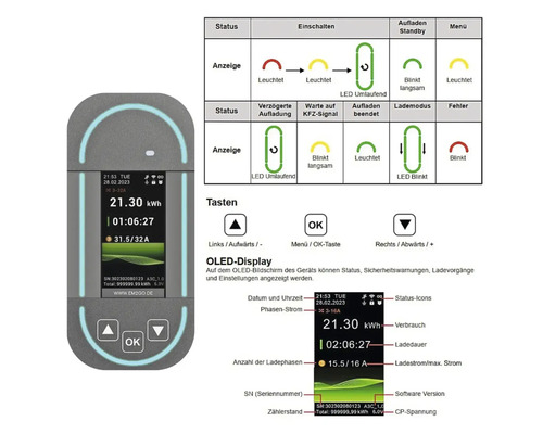 Anzeige eines Geräts mit Informationen zu Status, Sicherheitswarnungen und Ladevorgängen