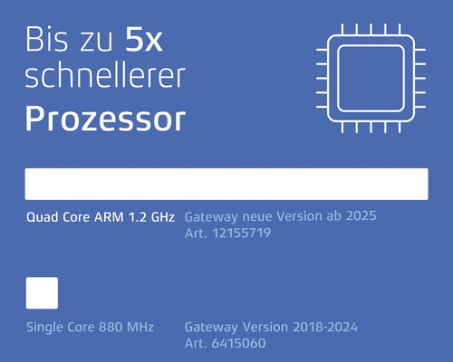Bis zu 5-fach schnellerer Prozessor mit Quad Core ARM 1.2 GHz Gateway neue Version ab 2025, Artikelnummer 12155719, im Vergleich zu Single Core 880 MHz Gateway Version 2018-2024, Artikelnummer 6415060.