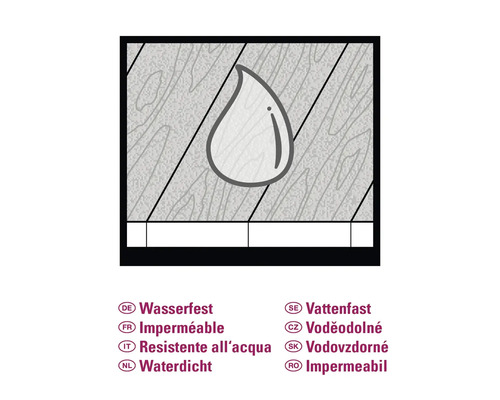 Symbole imperméable