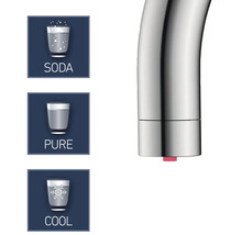 Symbolische Darstellung der Funktionen einer Armatur: Sodawasser, reines Wasser und gekühltes Wasser.