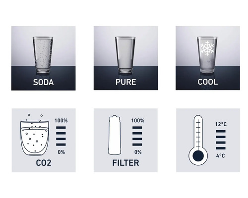 Présentation des réglages d''eau SodaStream : Soda, filtrée et fraîche