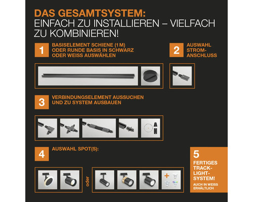 Anleitung zur Installation eines Schienensystems mit Basis, Stromanschluss, Verbindungselementen und Spots