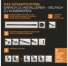 Aufbauanleitung für ein komplettes Schienensystem mit Basiselement, Stromanschluss, Verbindungselementen und Spots