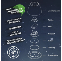 Explosionszeichnung einer Lampe mit Beschriftungen zu Lampenschirm, Platine, Akku, Akku-Fach, Dichtung und Streuscheibe