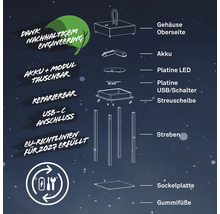 Explosionszeichnung einer Lampe mit Beschriftungen zu Gehäuse, Akku, LED Platine, USB Anschluss, Streuscheibe, Streben, Sockelplatte und Gummifüße