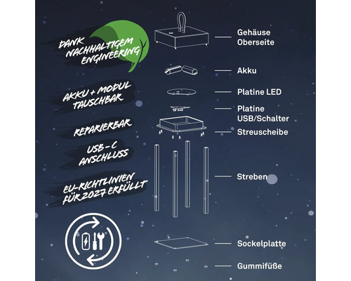 Explosionszeichnung einer Lampe mit Beschriftungen zu Gehäuse, Akku, LED Platine, USB Anschluss, Streuscheibe, Streben, Sockelplatte und Gummifüße