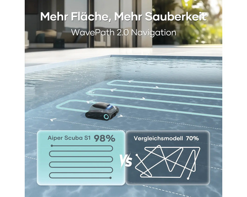 Aiper Scuba S1 Poolreinigungsroboter im Schwimmbad mit WavePath 2.0 Navigation