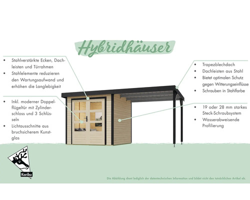 Abbildung eines Gartenhauses mit Stahldach und Hinweisen zu Produkteigenschaften