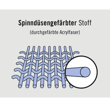 Illustration von spinndüsengefärbtem Stoff aus Acrylfaser