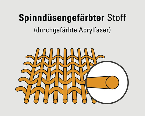 Spinngefärbter Stoff aus durchgefärbter Acrylfaser.