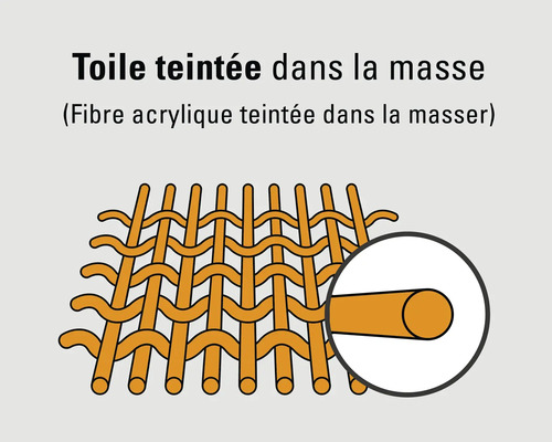 Symbole pour la fibre acrylique teinte dans la masse